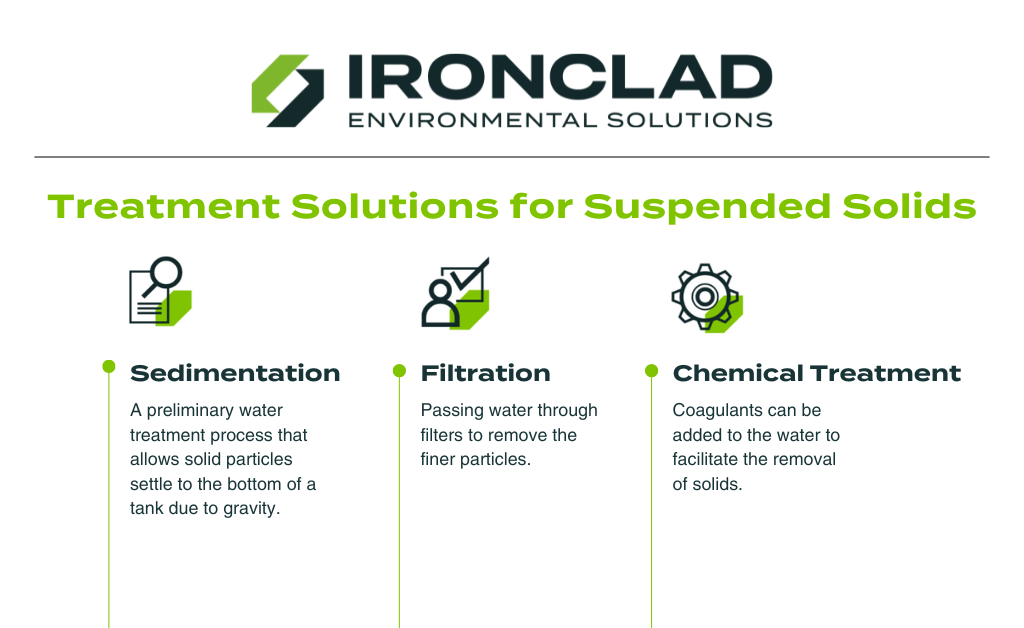 infographic outlining the treatment solutions for suspended solids