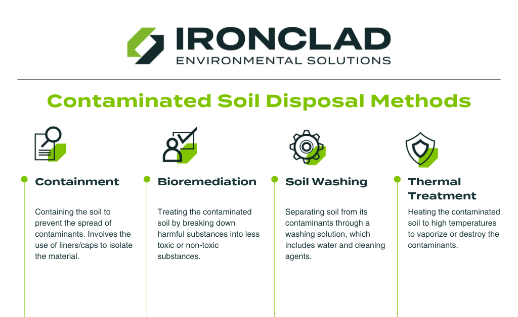 infographic outlining contaminated soil disposal methods