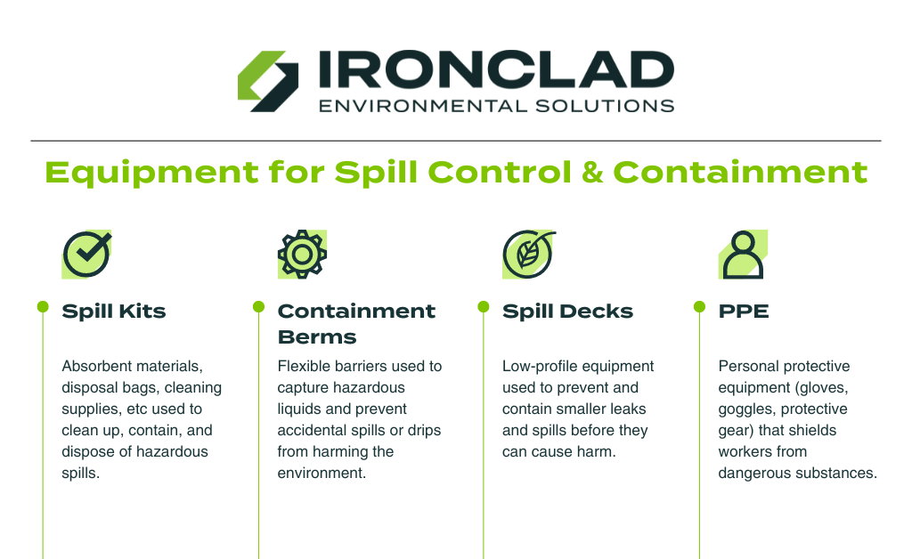 infographic outlining the equipment used for spill control