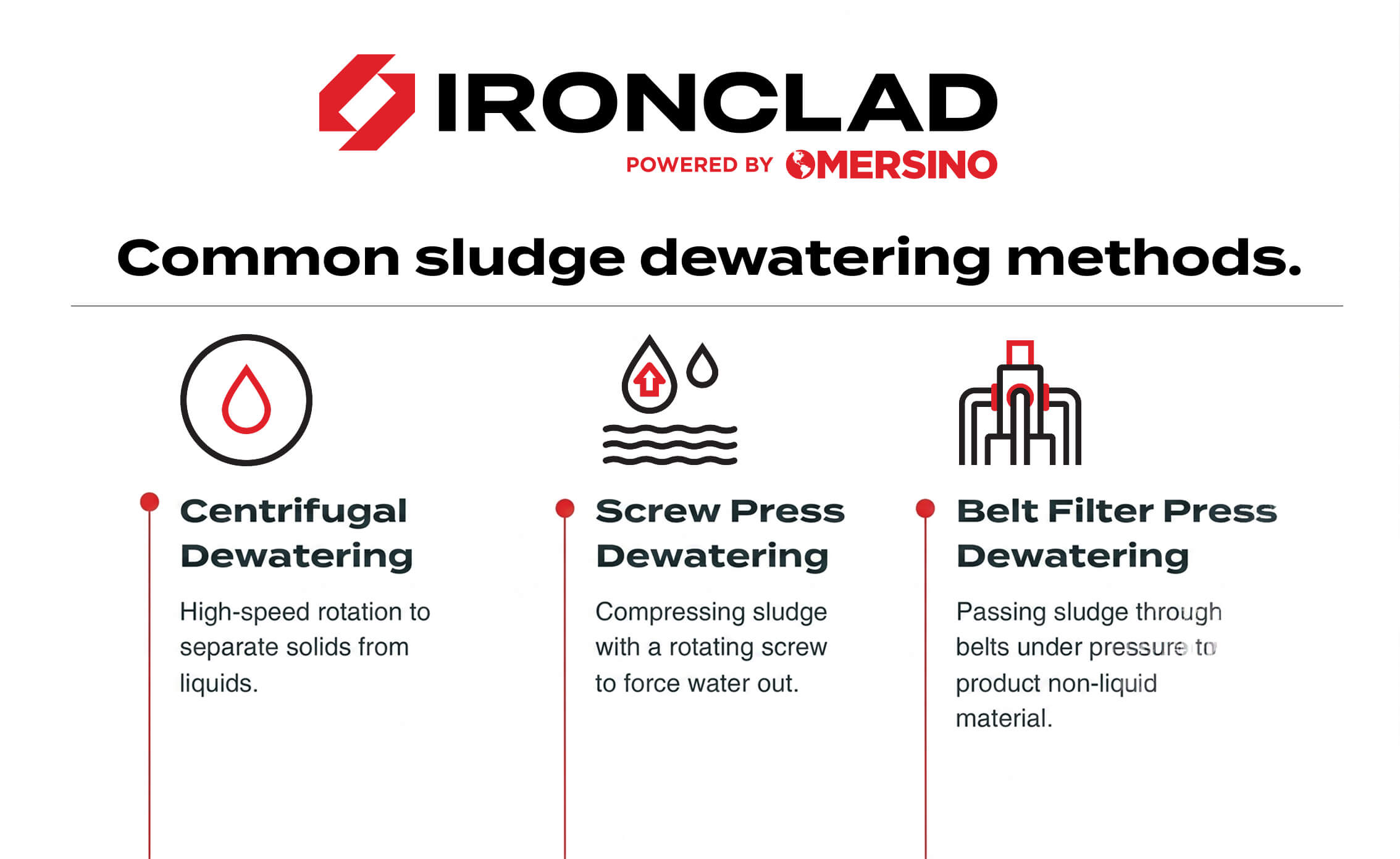 Dewatering