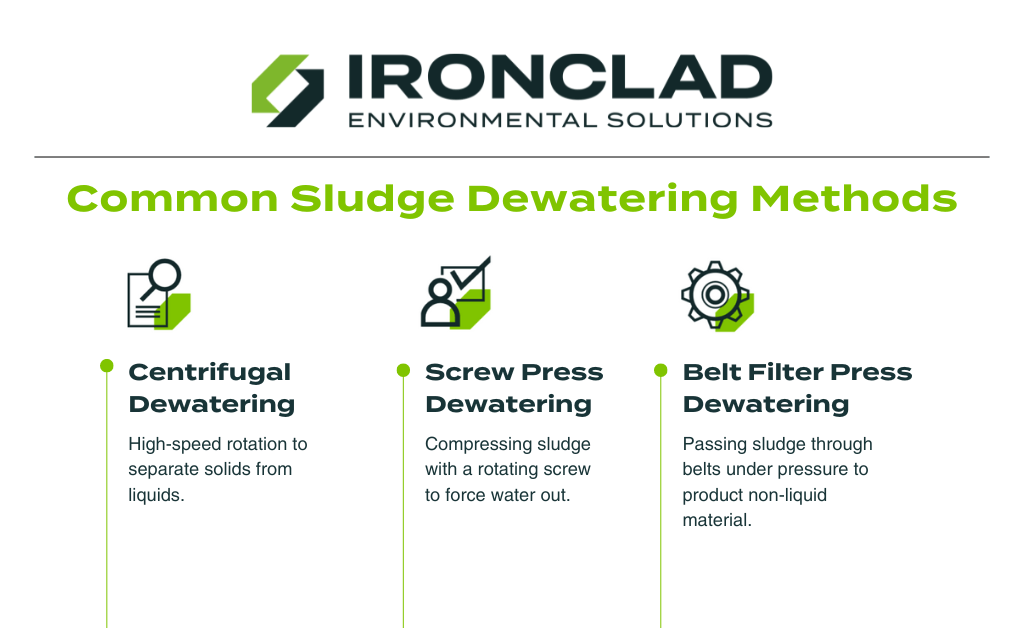 outlining sludge dewatering methods