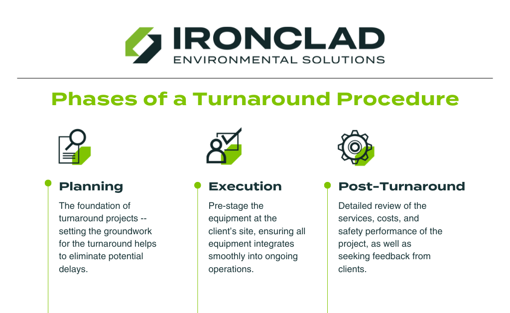 phases of a turnaround support project