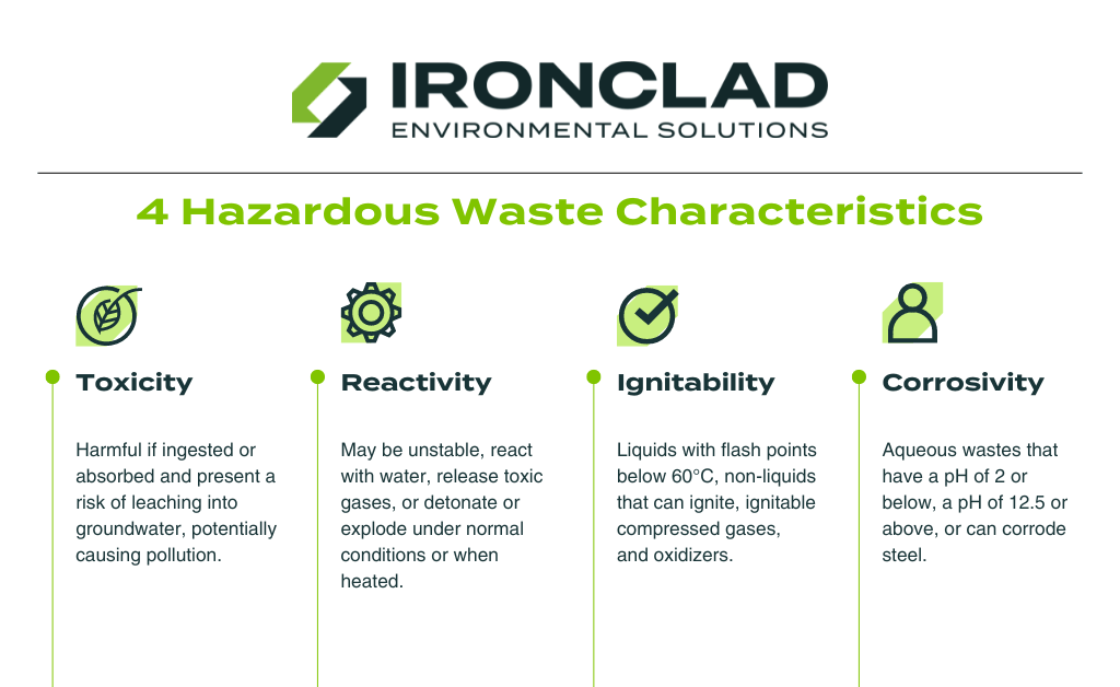 4 characteristics of hazardous waste