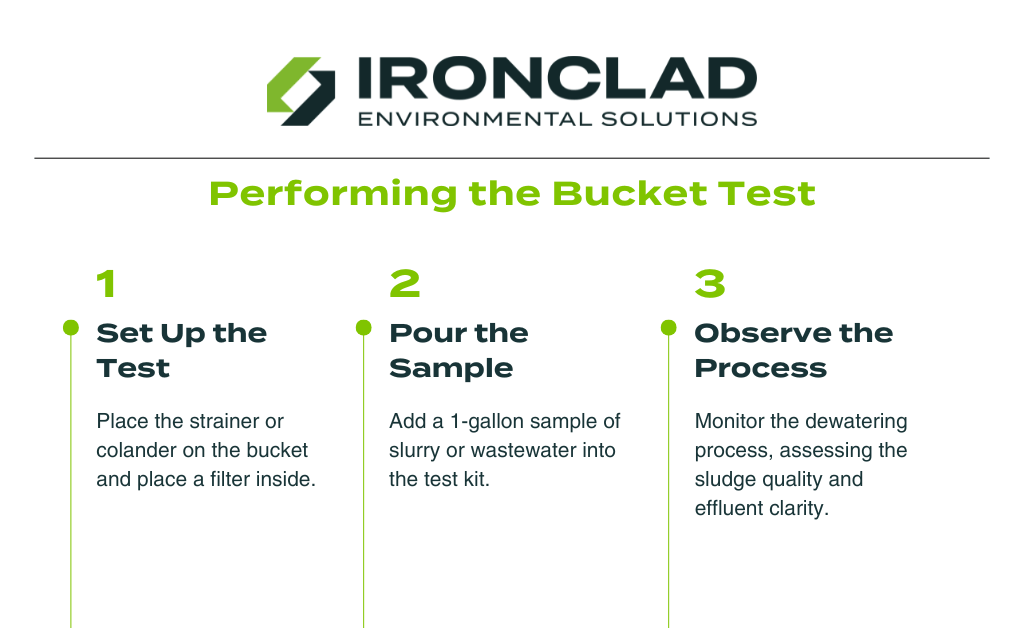 step by step: performing the bucket test