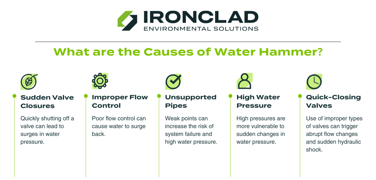 a graphic explaining the causes of water hammer