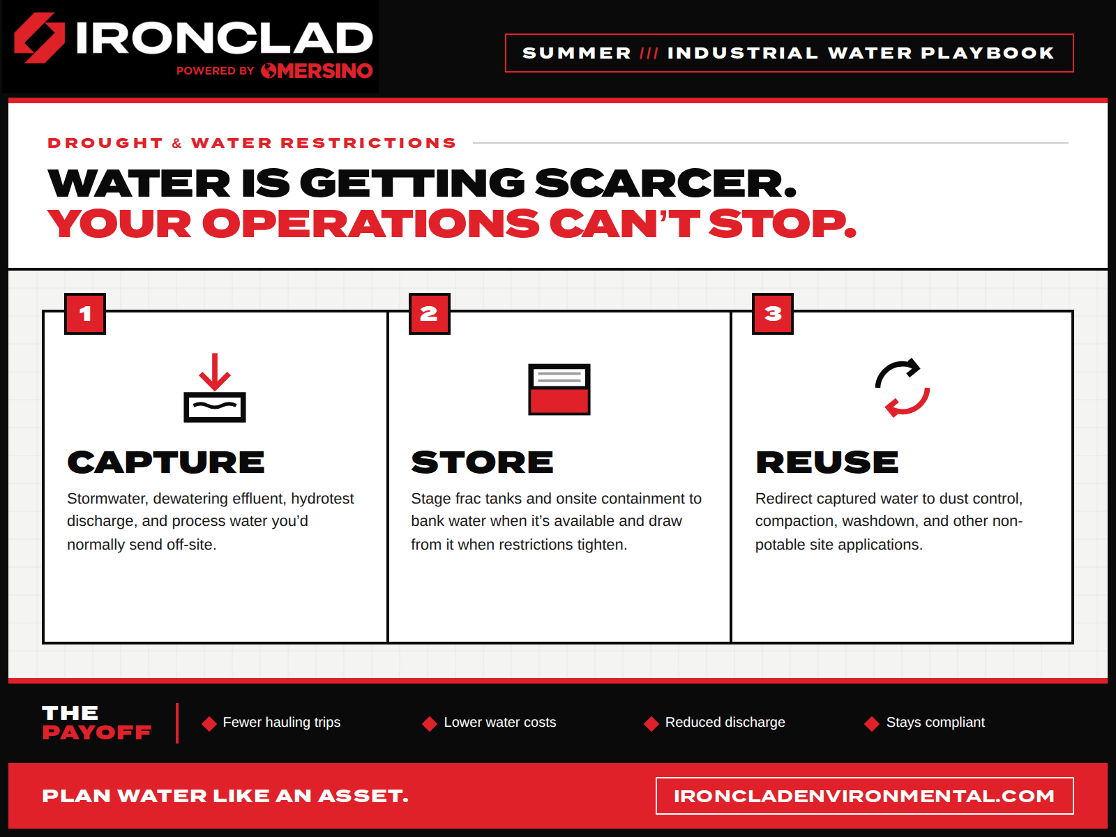 ironclad-water-reuse-infographic (1)